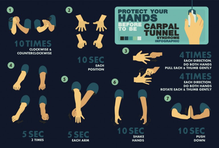 How To Prevent Repetitive Strain Injury RSI Typing Lounge