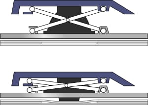 Image Scissor Switch Mechanism - Types